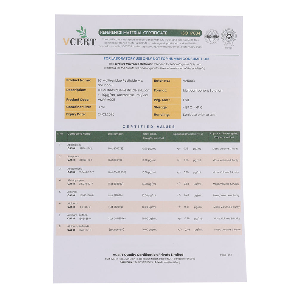 LC Multiresidue Pesticide Mix Standard-1